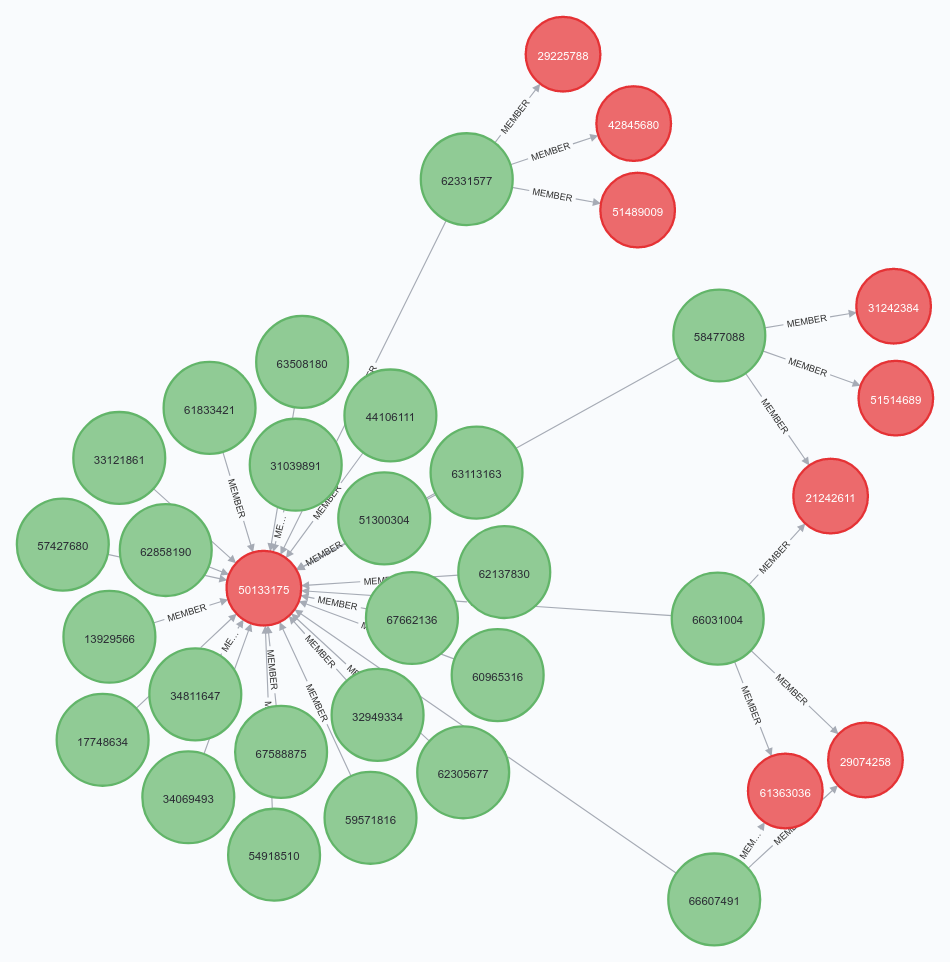 GroupMe Graph